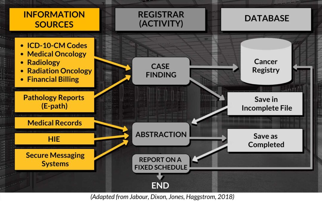 The Abcs Of Certified Tumor Registrars Oxford Global Resources